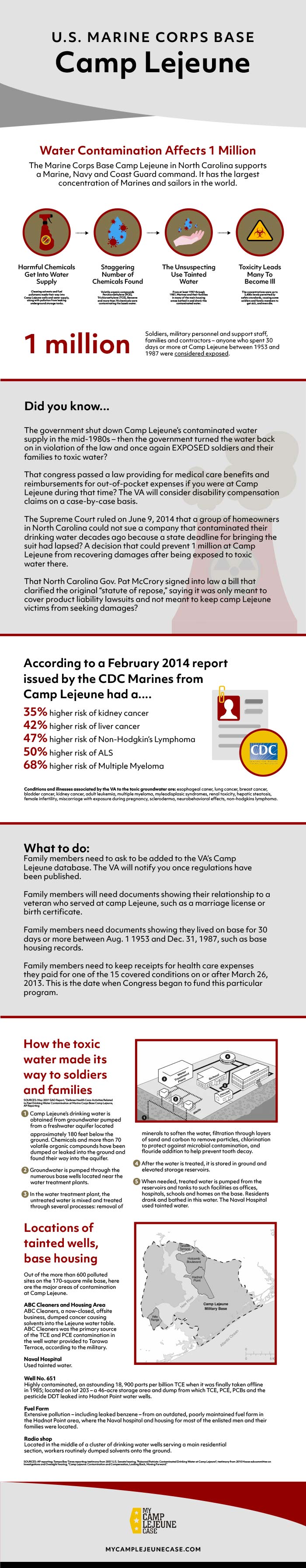 Camp Lejeune Water Contamination Infographic